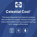 Celestial Cool Ultra-Premium 2-Stage Hybrid Antibacterial Crib & Toddler Mattress. Cool Copper Gel