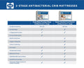 Celestial Cool Ultra-Premium 2-Stage Hybrid Antibacterial Crib & Toddler Mattress. Cool Copper Gel